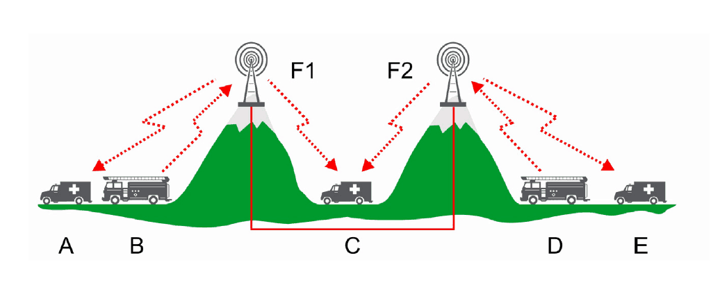 P25 Central Site Equipment | Tait Radio Academy