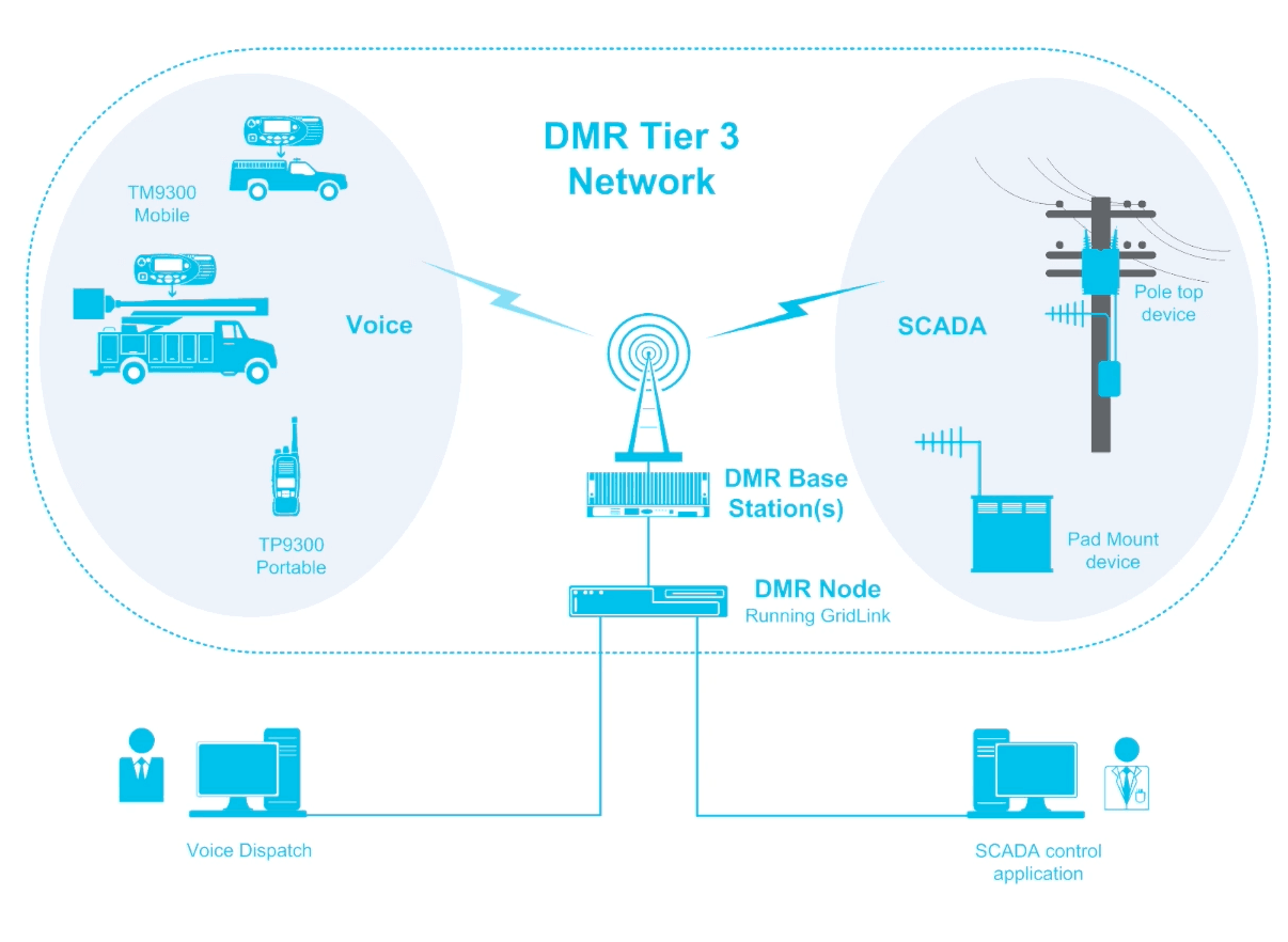 Схема dmr связи