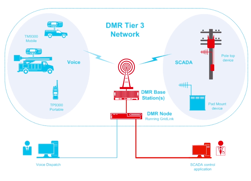 Схема dmr связи